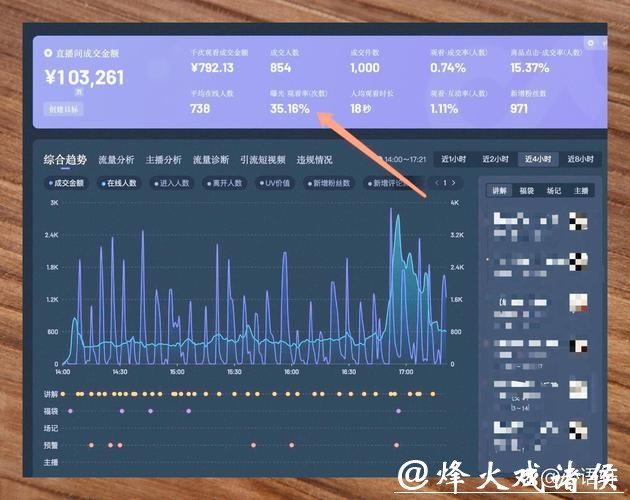 世界杯直播平台流量消耗问题探讨