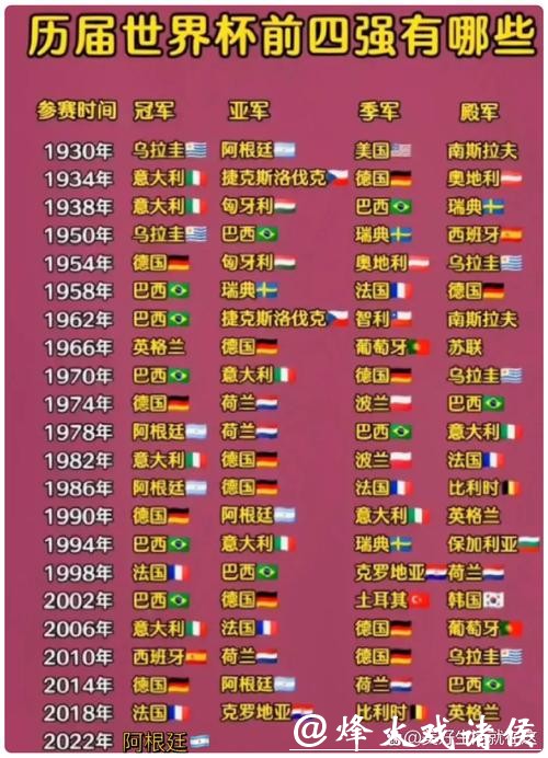 世界杯竞猜历史盘点，冠军队伍大回顾