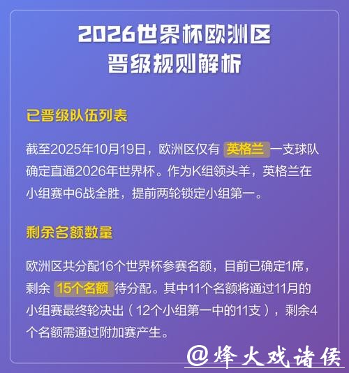 2026世界杯的新规则和变化分析