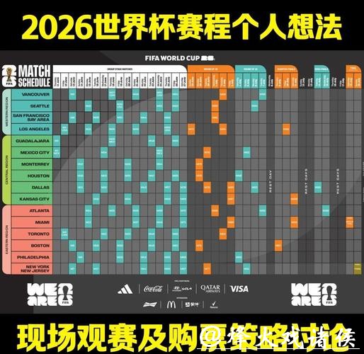 2026世界杯赛程安排全解析